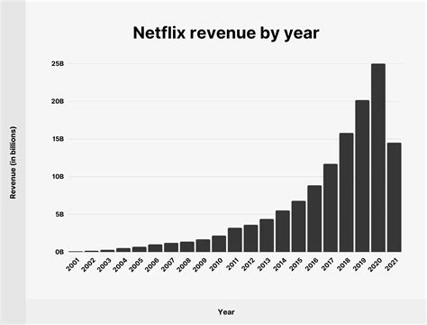 This week in business: retail sales, Netflix earnings, home sales